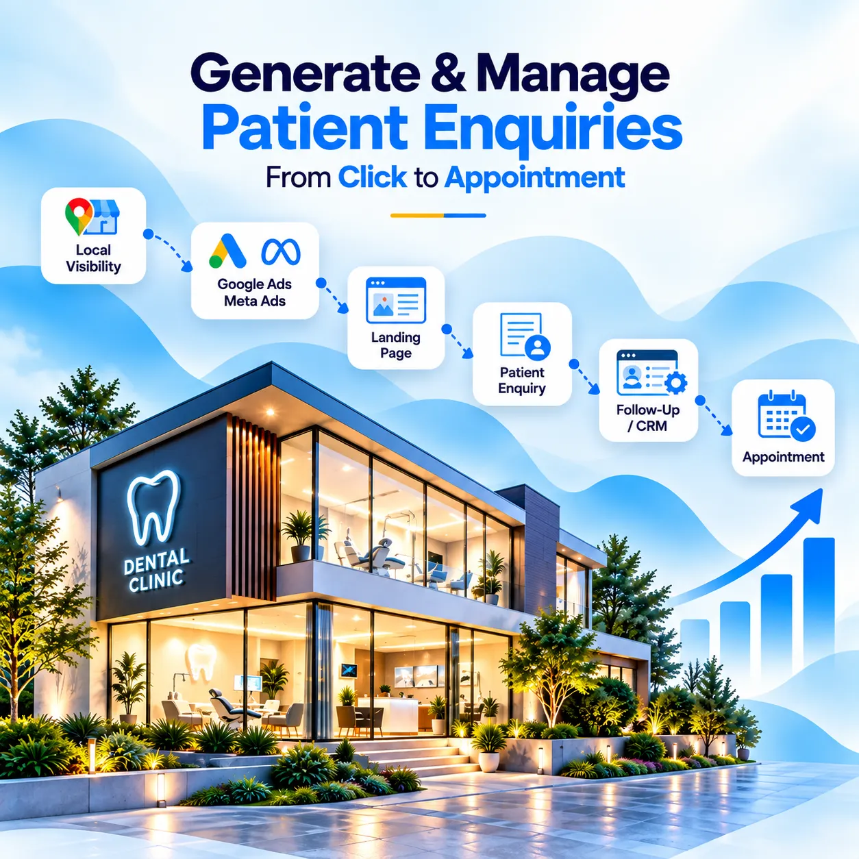 Dental patient acquisition and enquiry generation